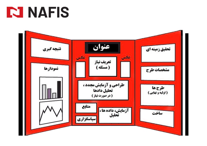 جشنواره جابر بن حیان چیست ؟ چگونه برگزار می شود؟