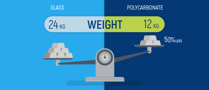 مقایسه وزن پلی کربنات و شیشه